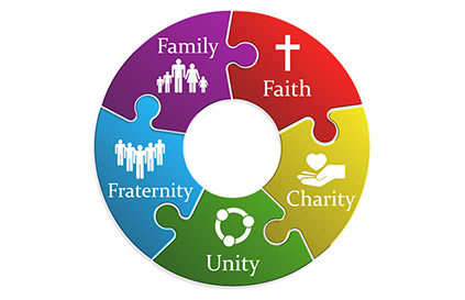 knights of columbus for
