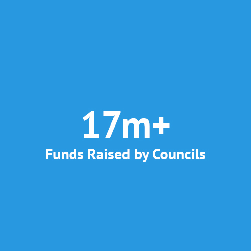 Knights of Columbus councils have raised over $17 million for the Ultrasound Machine Initiative project.